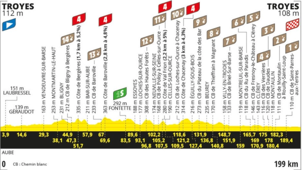 Tour de France 2024 : profil, horaire, pronostic et lieux à voir de la neuvième étape